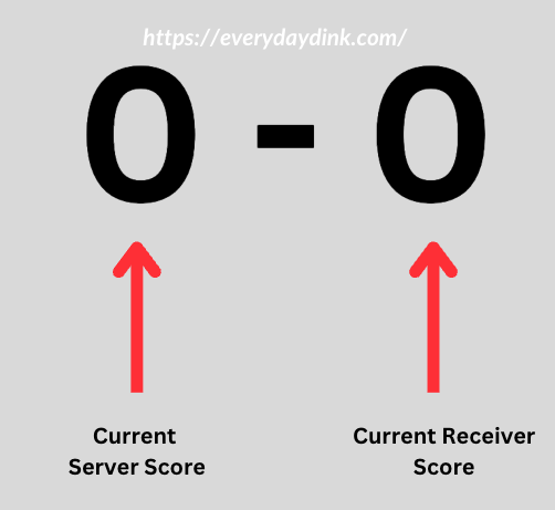 pickleball-singles-scoring