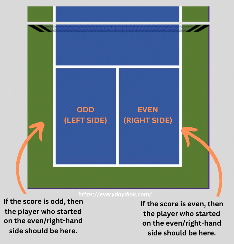 pickleball-serving-rules