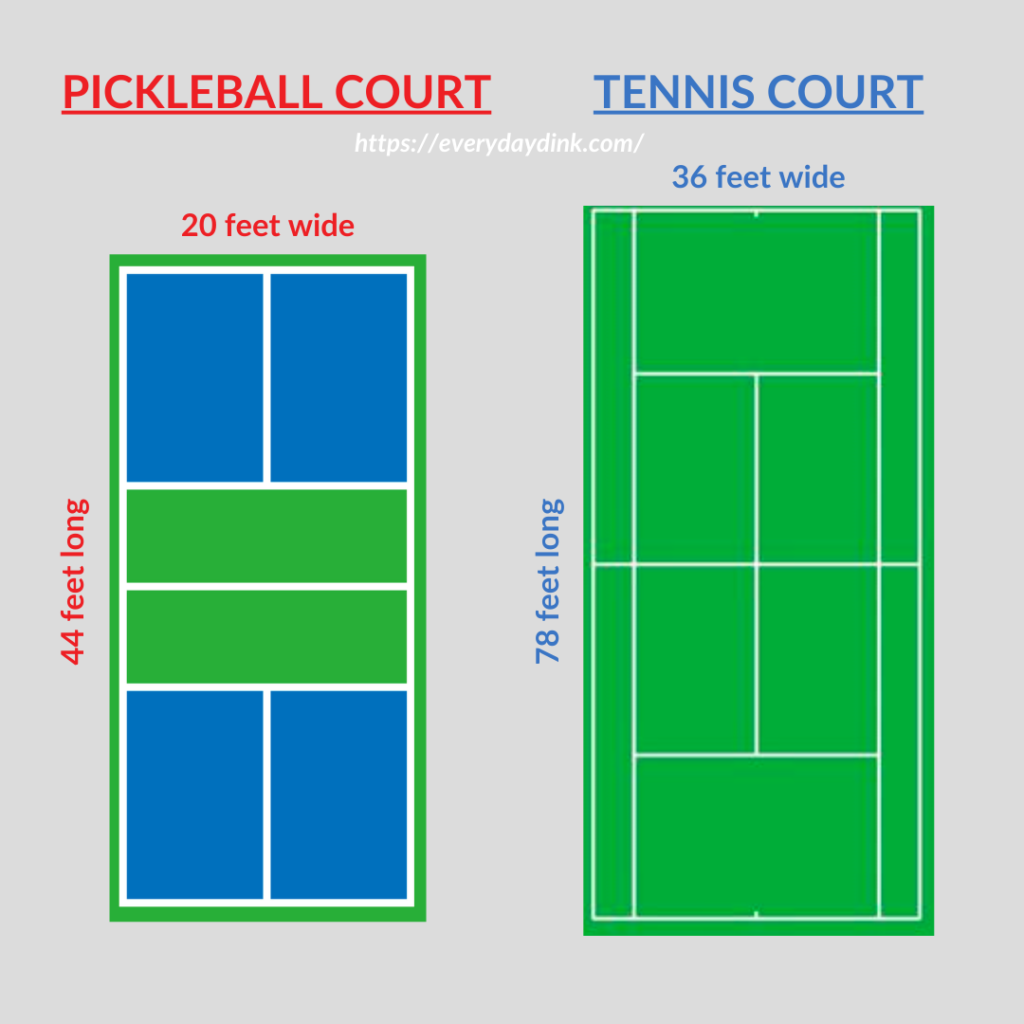 can-you-play-pickleball-on-a-tennis-court5