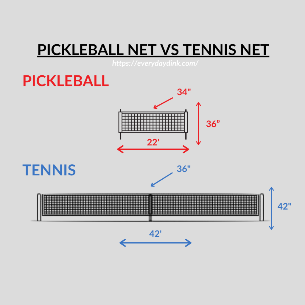 can-you-play-pickleball-on-a-tennis-court5