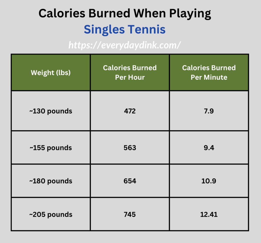 pickleball-calories-burned