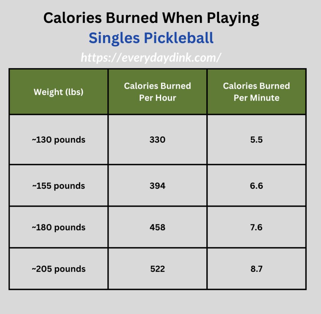 pickleball-calories-burned