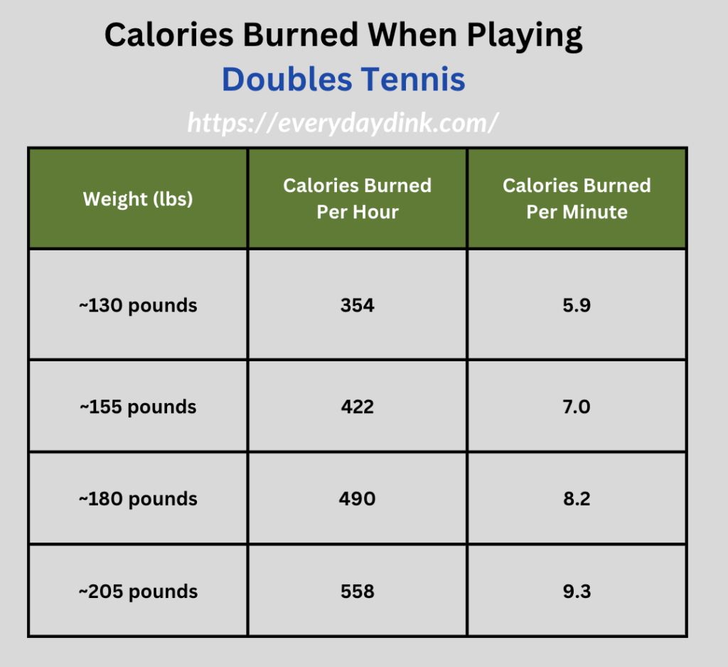 pickleball-calories-burned