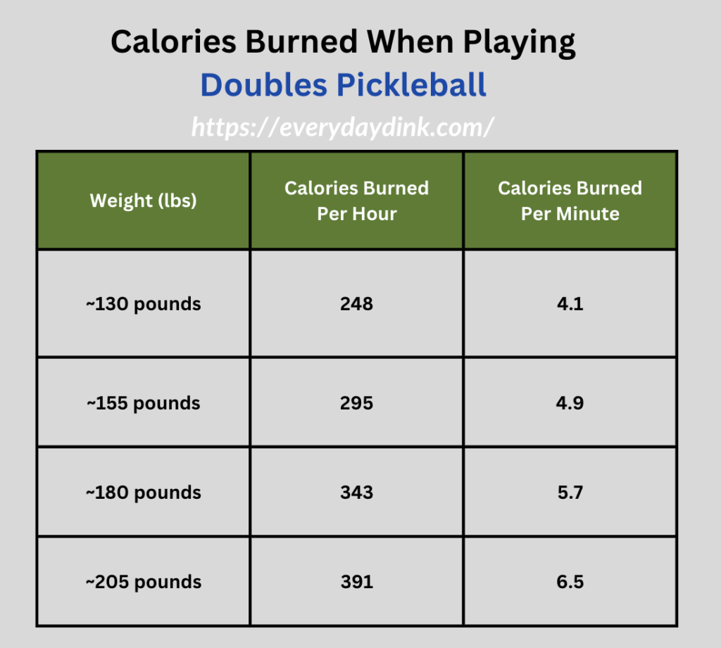 pickleball-calories-burned