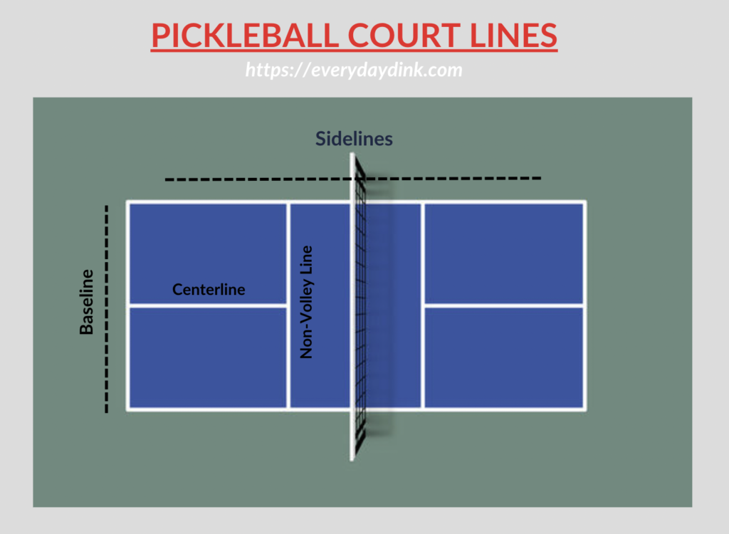 pickleball-court-dimensions