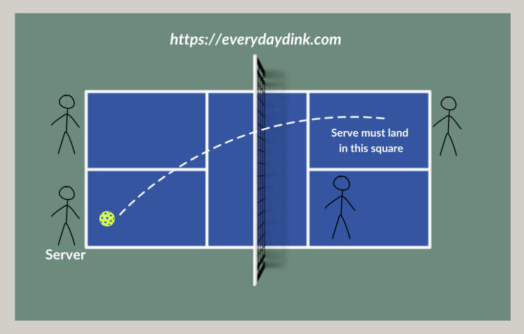 pickleball-serve-rule