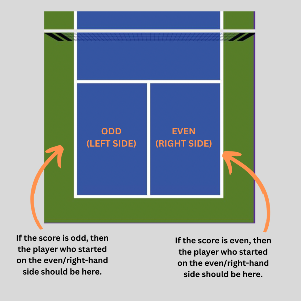 how-to-play-pickleball-6